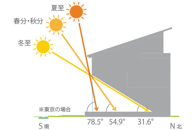 ガラスの種類を知ろう！