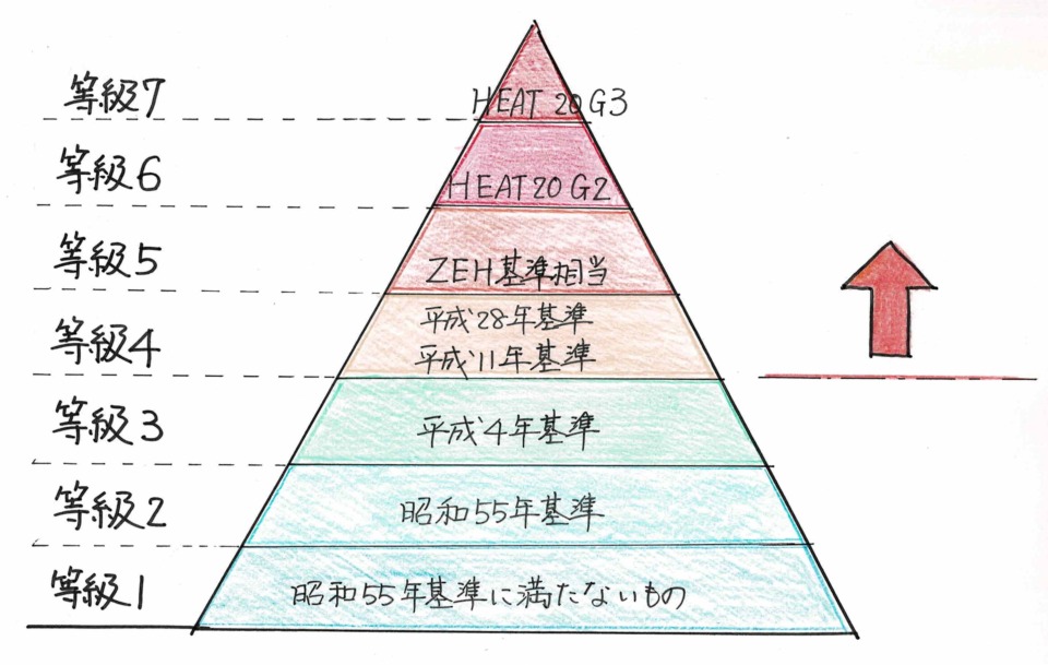 エネルギーを使わないこれからの家